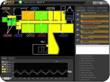 SOFTWARE DE MONITOREO CONTROL AUTOMATIZACION LABORATORIO BIOSEGURIDAD DEPRESIONES